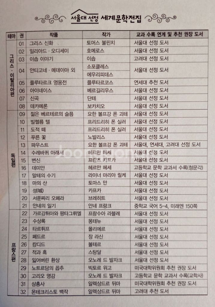세계 문학책 낱개 [새 책만 모음]--8