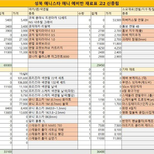 한 번도 안쓴 입시미술용품 팔아요