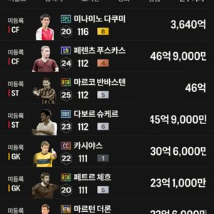 fc온라인 4000억