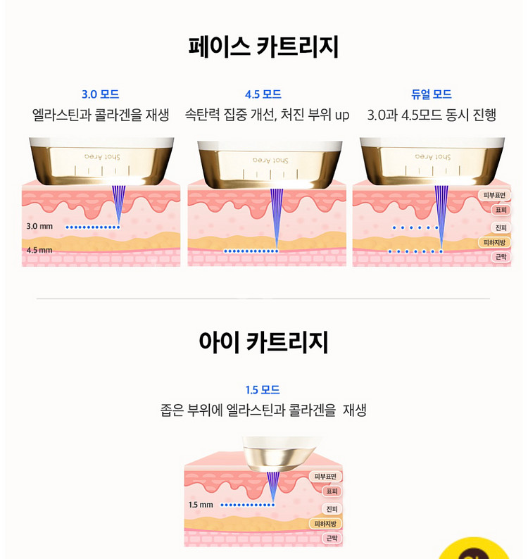 듀얼소닉 프로페셔널 두배샷 세트 홈케어 미용 (새제품)--6