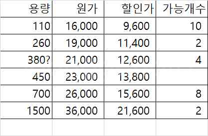 이와키 유리 밀폐용기 반찬통 냉장고정리--9