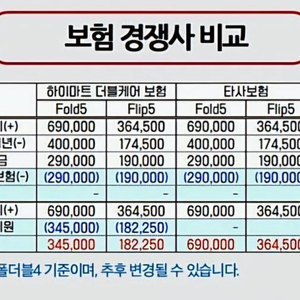 플립5 512기가 그라파이트블랙 판매합니다