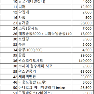 [거의새제품 일부S급] 주얼리 세공 왁스 용품 일괄 판