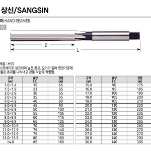 성신 핸드리머 19mm 20mm 21mm