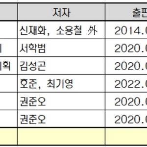 건축전기설비기술사