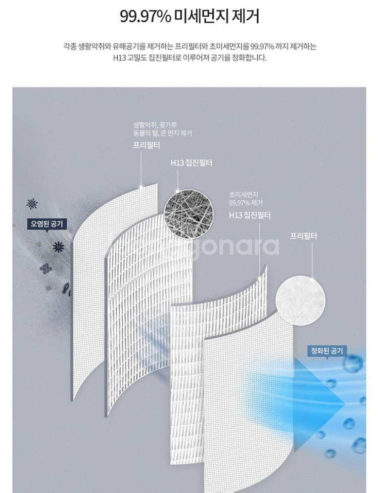 공기청정기 H13필터 조명 타이머 (거의 안씀)--4