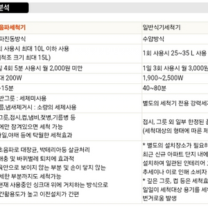 다목적 초음파 살균세척기(새상품)