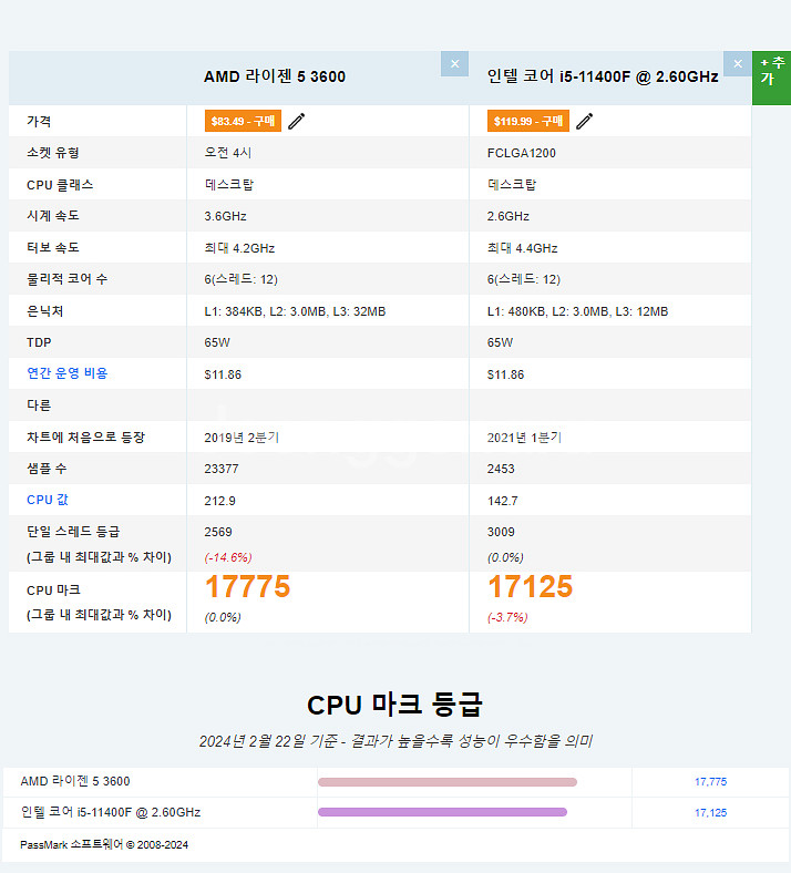 라이젠5 3600 게이밍 pc판매합니다 (i5-11급)--8