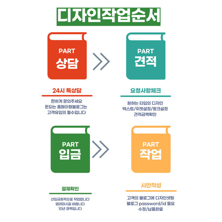 네이버 홈페이지형 블로그 디자인 제작하여 드립니다~^^ 이미지