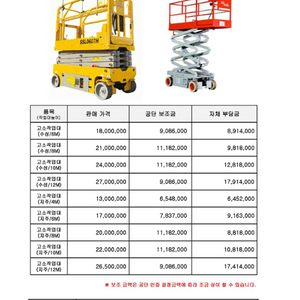 2024년 고소작업대, 지게차 정부지원 지원금 예산확대