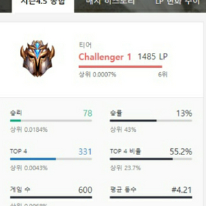 시즌14) 롤토체스 롤체 현챌린저 강의
