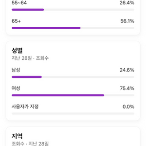 4300명 유튜브 채널 팝니다 (수창 안되어있음)