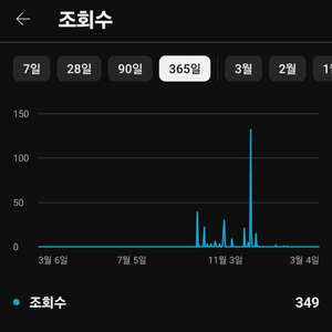 유튜브 채널 1150명 판매합니다