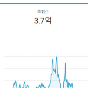 19만 유튜브 채널 눈물을 머금고 팝니다..ㅠㅠ