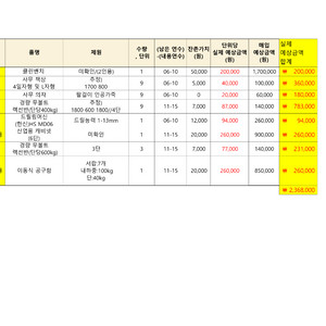 아산 연구실 벤처기업 파산매각