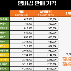 2024 한화이글스 주말 시즌권 2연석 구해요