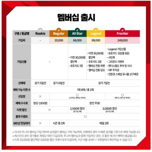 ssg 랜더스 선예매