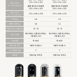 네스프레소 버츄오 플러스 미개봉 (캡슐포함) 국내정품