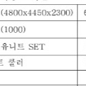 냉장창고 저온저장고 팝니다