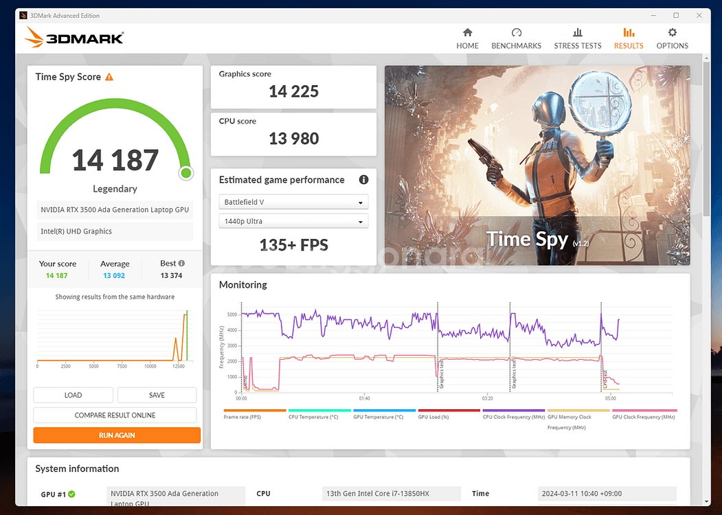 Thinkpad P16 Gen2 rtx a3500--6