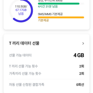 skt 데이터 2기가 팝니다 (전부) 2500 원