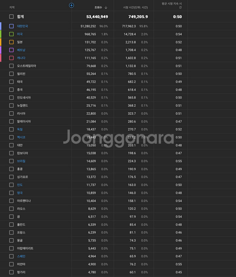 수익창출중인 구독자 10.5만 유튜브 채널 판매합니다--3