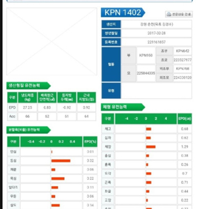 한우 kpn 1402 판매합니다