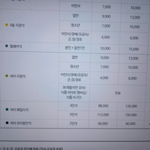 4월7일 키움vs한화 고척스카이돔 패밀리석 구합니다