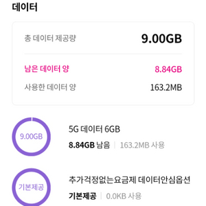 u+ 데이터 2GB 일괄 팝니다