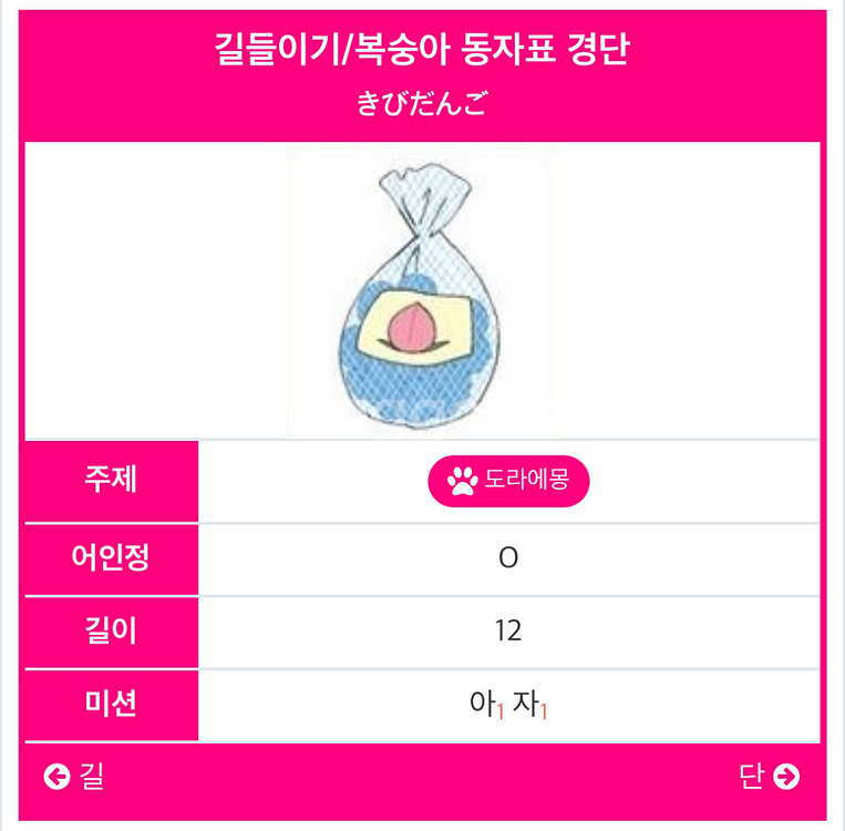 ~11/30 3천 할인 - 도라에몽 비밀도구 하이퍼--2