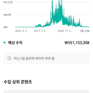 유튜브채널 누적수익6억 구독자31만명 채널 급처합니다