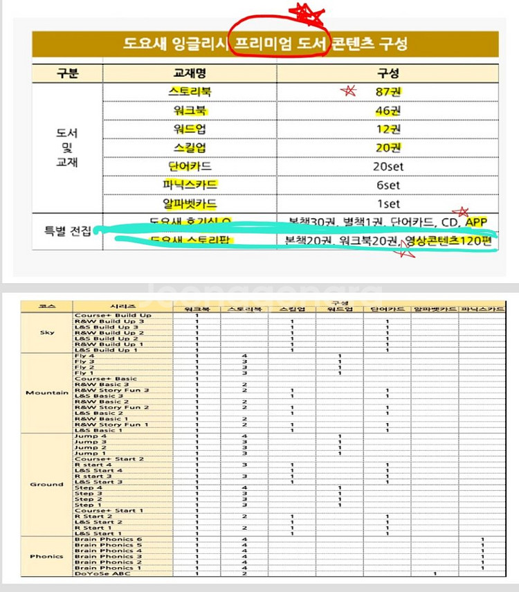도요새 영어 워크북+프리미엄스토리북--3