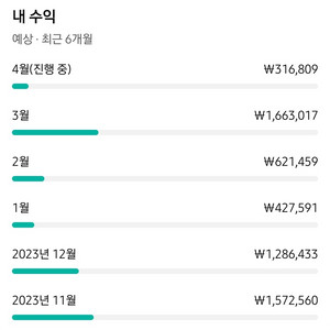 유튜브채널 11400명 수익나는중 (스포츠)