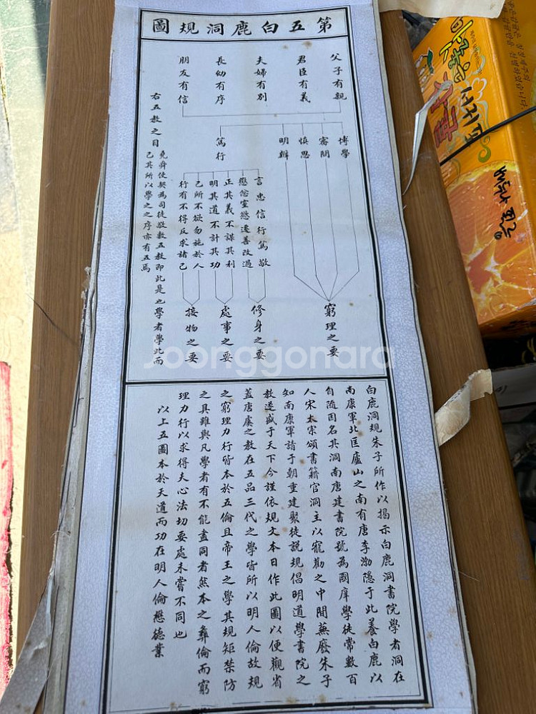 성학십도(영인본)/제1절부터~10절포함 총12장--4