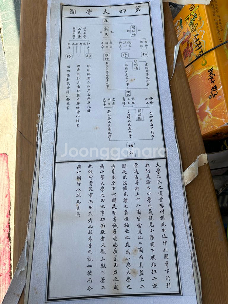 성학십도(영인본)/제1절부터~10절포함 총12장--3