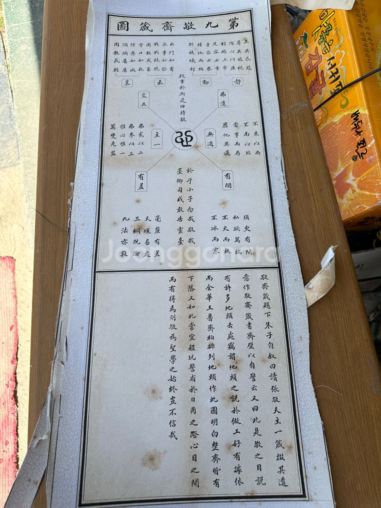 성학십도(영인본)/제1절부터~10절포함 총12장--8