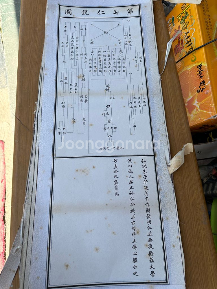 성학십도(영인본)/제1절부터~10절포함 총12장--6