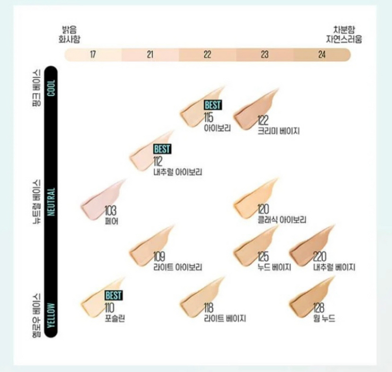 메이블린 핏미 파운데이션 115 이미지