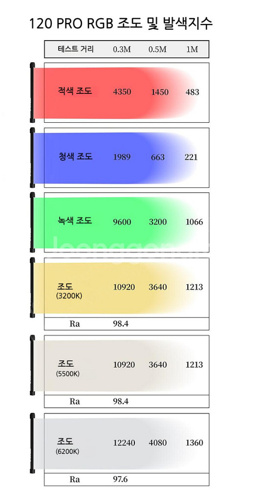 yc어니언 에너지튜브(촬영용조명) 팝니디--7
