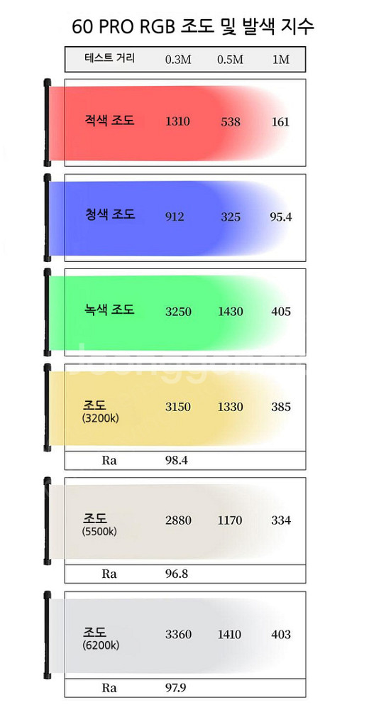 yc어니언 에너지튜브(촬영용조명) 팝니디--6