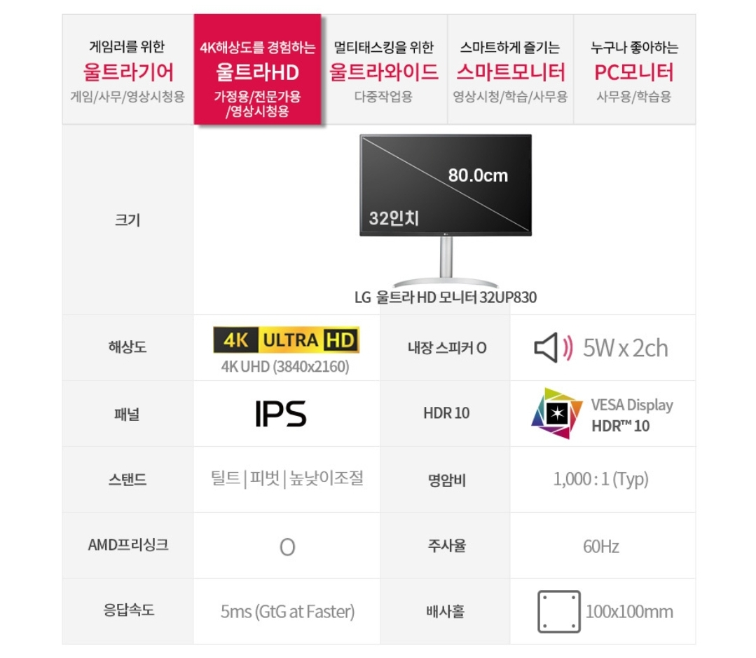 미개봉 새제품) 32UP830 싸게팝니다