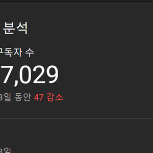 유투브 197,029 구독자 채널 팔아용~