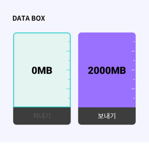 kt데이터 2기가 2천원