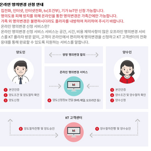 kt 인터넷 1년 5개월 약정 양도