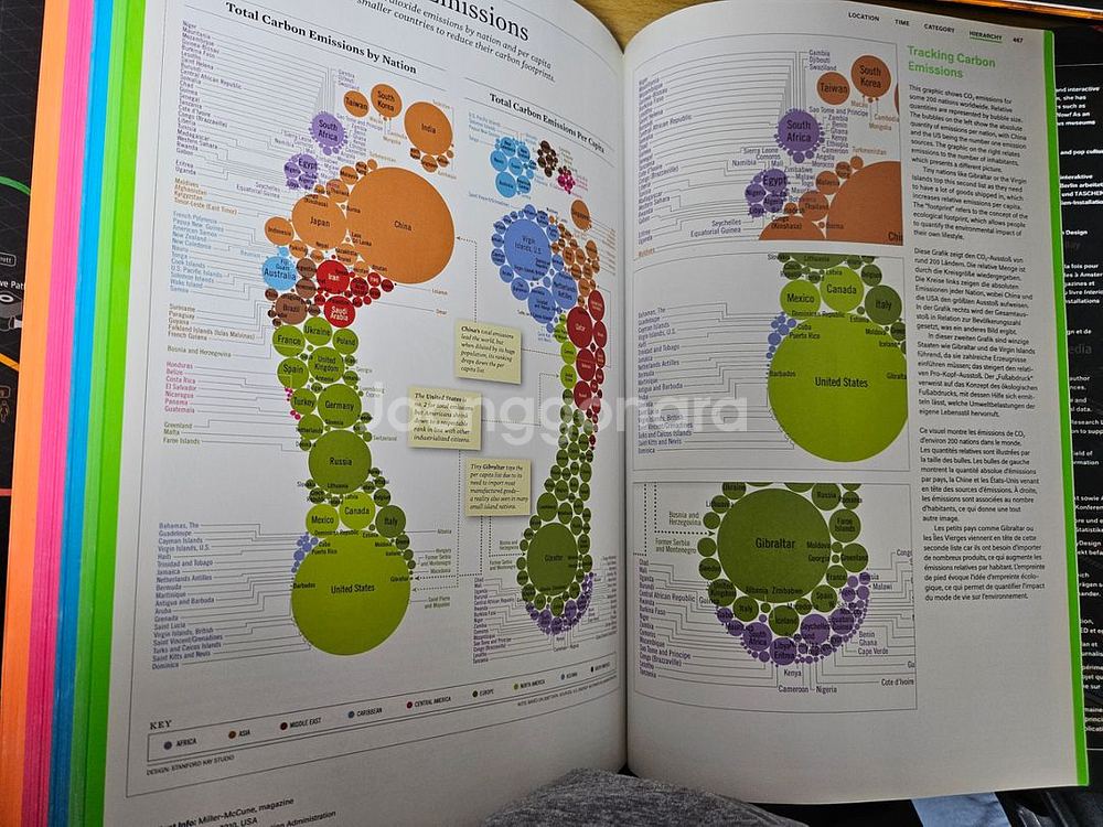 Information Graphics 책 판매합니다--5