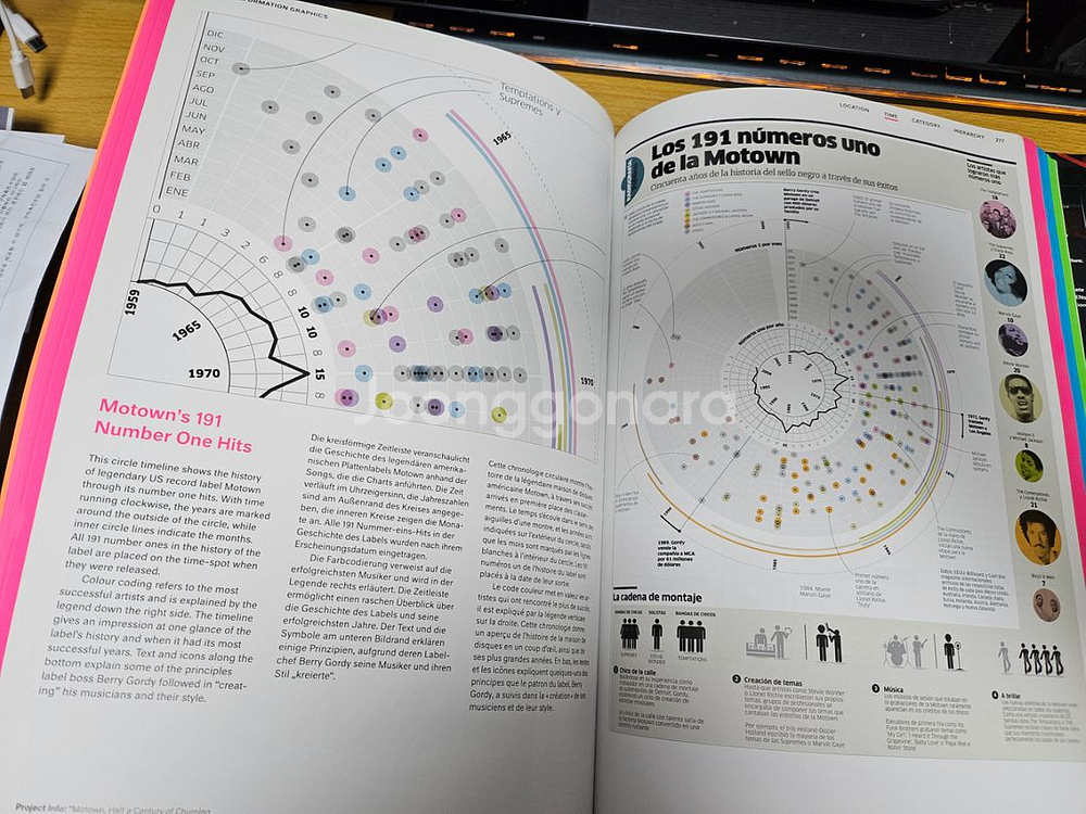 Information Graphics 책 판매합니다--3