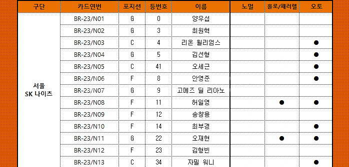 KBL SK 나이츠 카드들 구합니다~--1