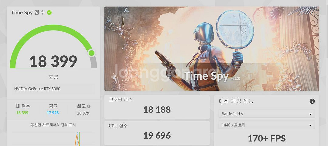 기가바이트 RTX3080 익스트림 워터포스--3