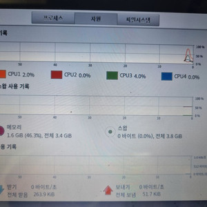 노트북 Asus F202E