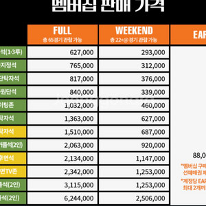 한화이글스 얼리 시즌권 두장 삽니다.